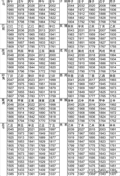 61年次生肖|12生肖對照表最完整版本！告訴你生肖紀年：出生年份。